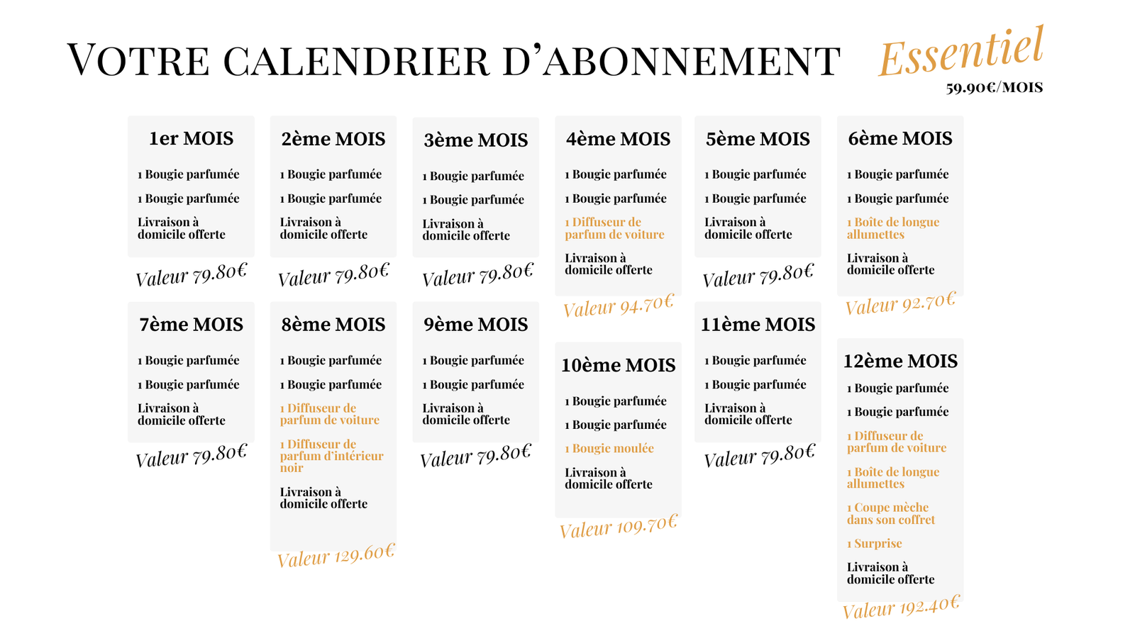 Calendrier des abonnements