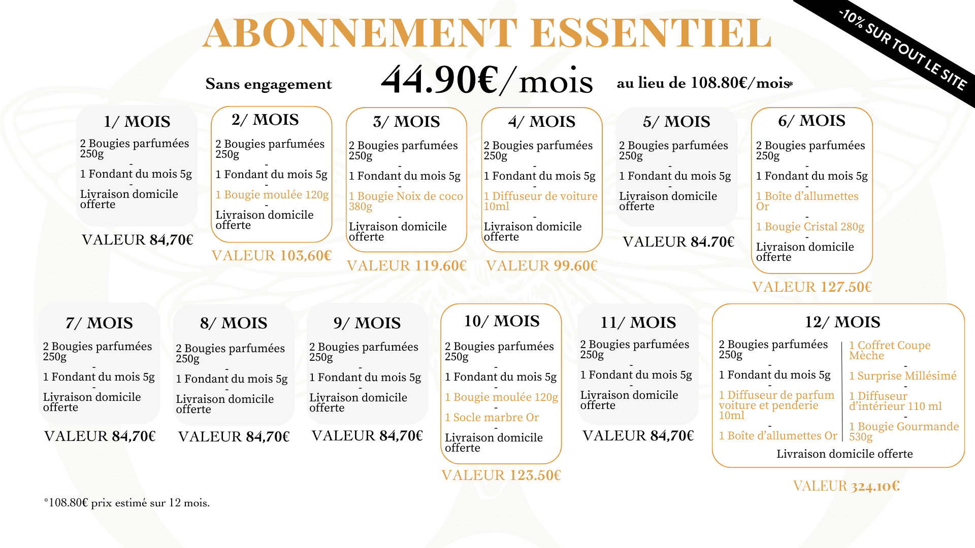 Calendrier des abonnements mensuels Essentiel Calendrier des abonnements mensuels essentiel